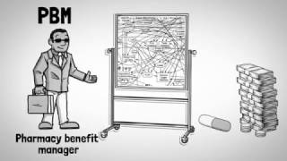 PRI Pharmacy Benefits Manager Explained