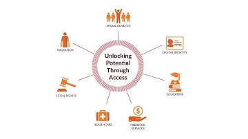 What is Rohingya Project