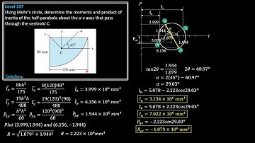 Moments of Inertia by Mohr
