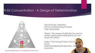 52-9 Channel of Concentration #humandesignchannels