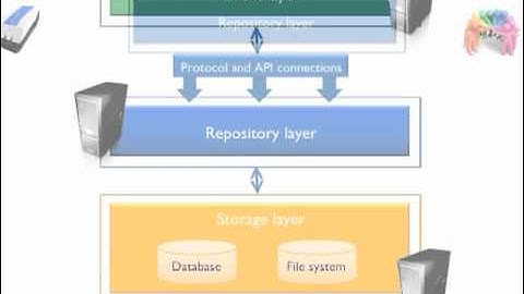 Alfresco Fundamentals eLearning Trailer