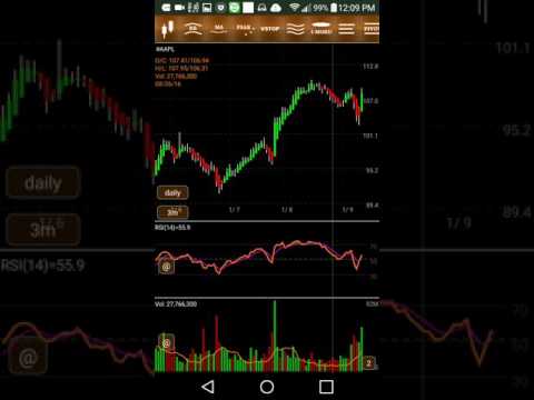 Stock Chart Apps For Android