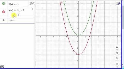 College Algebra - Families Of Functions, Transformations, And Symmetry