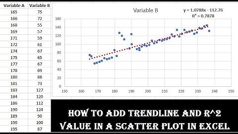 How to add Trendline and R squared Equation in Scatter Plot in Excel - in Simple Steps