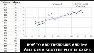 How to add Trendline and R squared Equation in Scatter Plot in Excel - in Simple Steps
