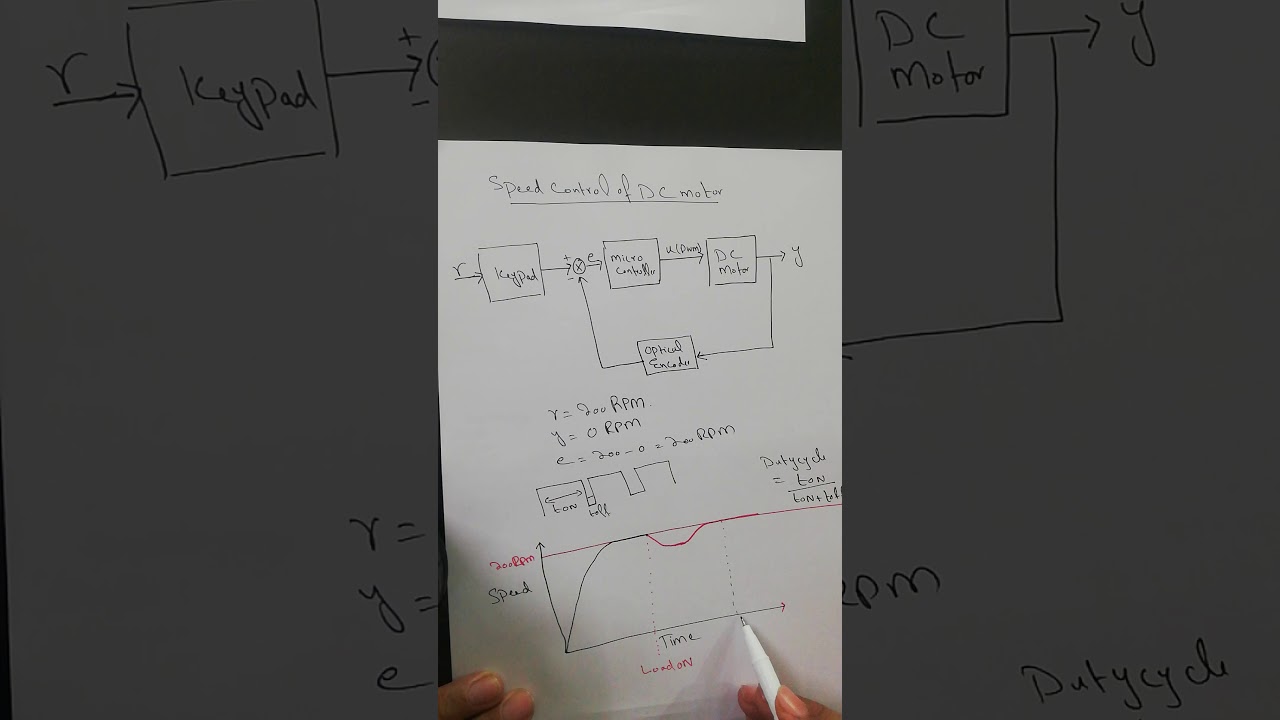 Disturbance Identification and Disturbance Rejection by Closed Loop System  with detail Example