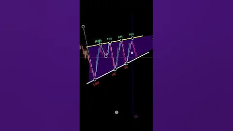 Price action trading strategy for beginners perfect entry in trading #shorts #forex #crypto #pattern