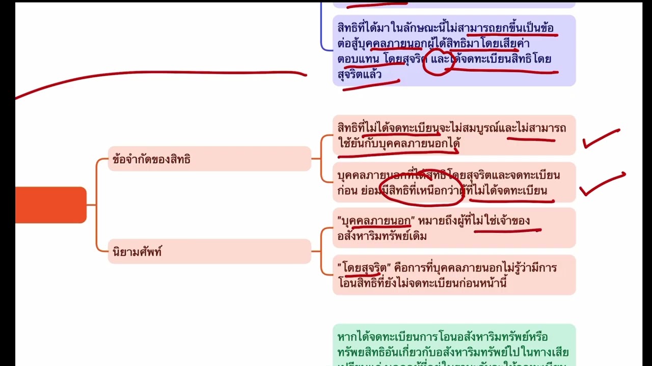 สรุปหลักกฎหมายการได้มาซึ่งอสังหาริมทรัพย์ และการเพิกถอนจดทะเบียน ปพพ.มาตรา 1299 , 1300