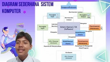 Tugas informatika kelompok 4, kelas XH - SMAN 1 Dramaga
