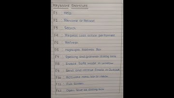 Function keys of computer in english|Use of function keys F1 to F12|#shorts #computer #education