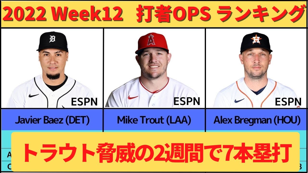 2022年MLB Week12 BiweeklyバッターランキングTOP50(OPSベース) 6/16-6/29 #MLB #ファンタジーベースボール #マイクトラウト | Mr. White の日常＠U.S.A