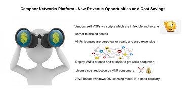 Camphor Networks - NEST Approach to solve Network Management