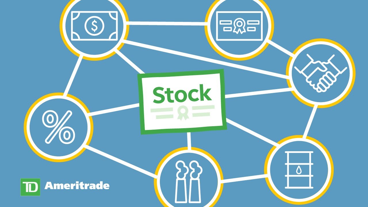 Intermarket Analysis Explained