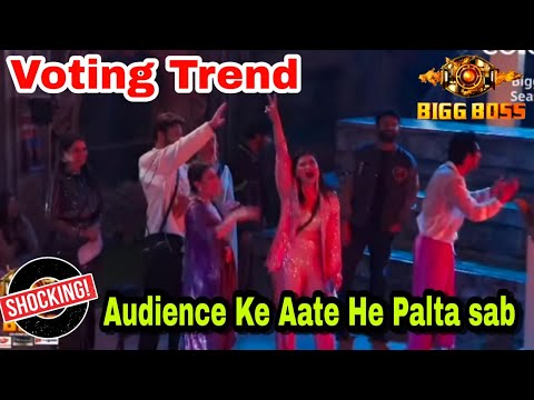 Exclusive Voting Trend Audience के आते ही रात पलटा सब Munawar Faruqui की जनता ने इनको कर दिए Vote