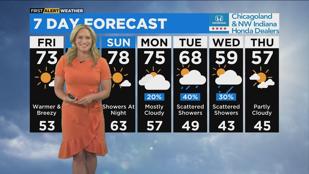 First Alert Weather: Warm and windy weekend - YouTube