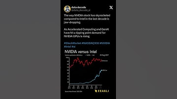 NVIDIA vs Intel Stock Price from 2014 to 2024 #ai #nvidia #trending #gpu #intel #stockmarket