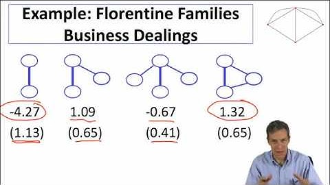Social and Economic Networks 3.7 Week 3: Estimating ERGMs
