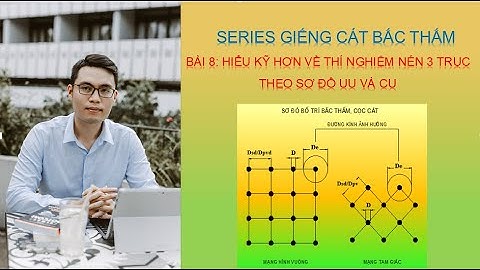 Chế bị mẫu thí nghiệm nghĩa là gì năm 2024