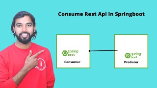 Consume Rest Api in Springboot using resttemplate example