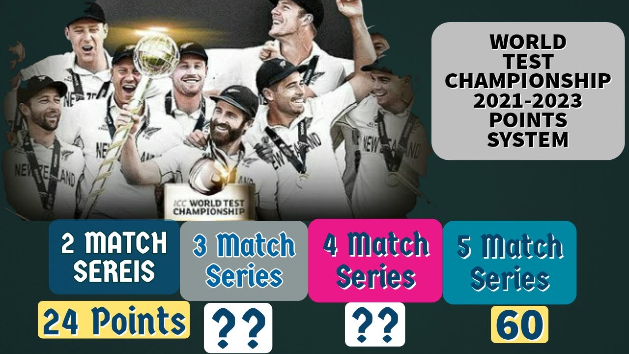 World Test CHAMPIONSHIP 20212023 Points system Team rankings full