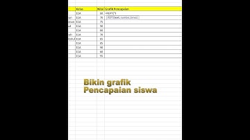 fungsi rept untuk membuat grafik pencapaian siswa #excel #exceltips