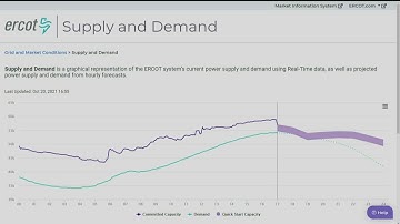 ERCOT monitoring 