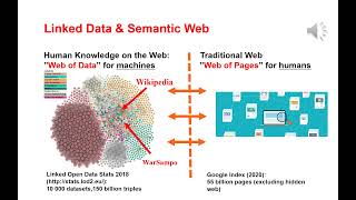 Semantic Web: An Introduction