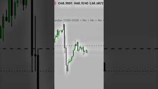 Meritor Trading Goldan model please check out this model on YouTube in free #tradingstrategy#model❤️