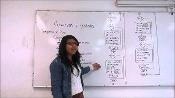 Problema 4 - Conversiones de Unidades en MATLAB