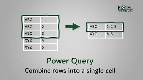 Power Query - Combine rows into a single cell | Change data to readable format | Excel Off The Grid