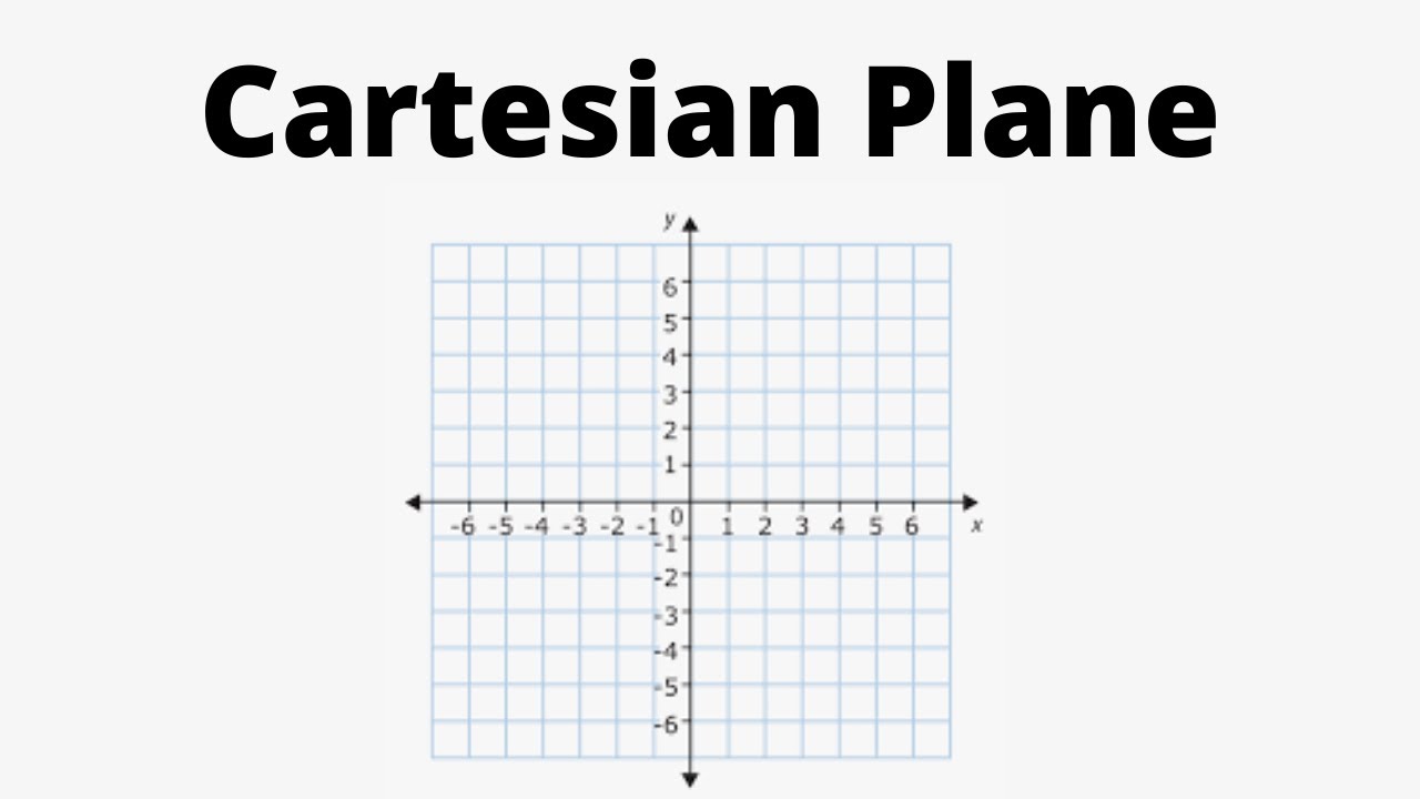 Grade 7 Mathematics - Cartesian Plane - YouTube