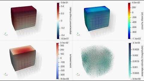 Poroviscoelastic simulation using deal.II