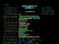 빅테크 AI전력 수주 LS계열사↑핵심#주식 거래 전략#주식 시장 성과#주식 추세 분석#주식 시장 분석#주식 산업 분석