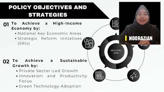ADS514 - NEW ECONOMIC MODEL 2010-2020 (GROUP 1 - AM2384B) 