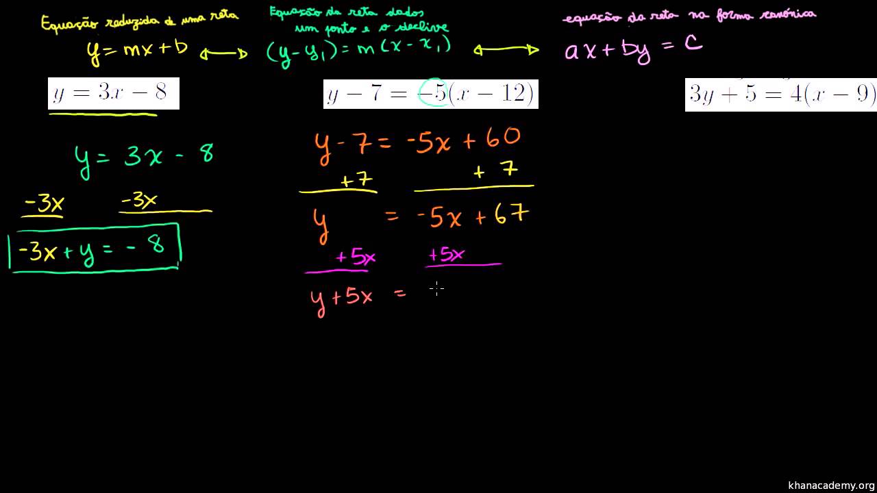 Equacao Da Reta Na Forma Canonica Khan Academy Em Portugues 8º