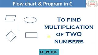 C Program to print multiplication of two numbers | Flowchart to find multiplication of two numbers