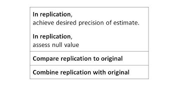 Some Bayesian approaches to replication analysis and planning