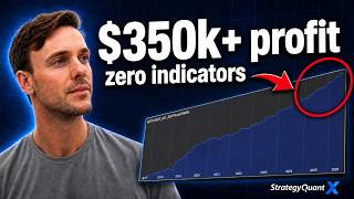This BTCUSD Strategy Made $350k (zero indicators)