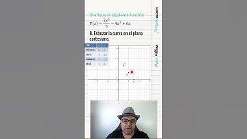Esbozando la gráfica en el plano cartesiano #cálculo #derivadas #planocartesiano