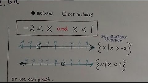 Algebra II  2.6a, Conjunctions and Intersections