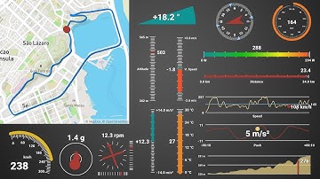 Telemetry Overlay: Video, GPS and Sensors