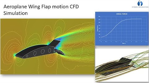 Aeroplane wing flap motion CFD simulation