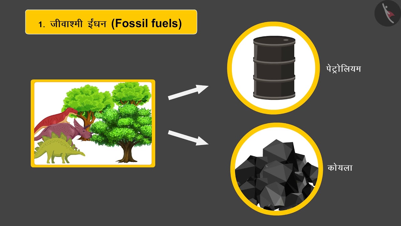 उर्जा के पारंपरिक स्रोतPart 1/1Conventional Sources of EnergyHindi