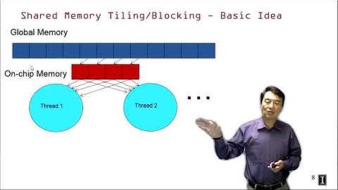 Heterogeneous Parallel Programming - 2.4 Tiled Parallel Algorithms
