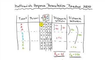 13.2. Multivariate Statistical Testing - MRPP, perMANOVA (mv690, permanova)