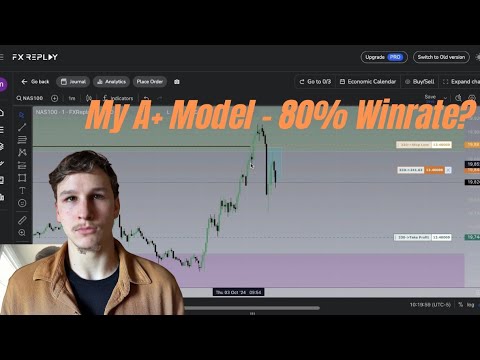 Backtesting my A+ trading model for one month - Is 80% winrate possible ...