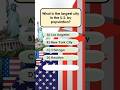 which is the largest city in the US by population #newyork