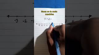 Suma en la recta numérica