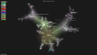 Famous jmxtrans/jmxtrans - Gource visualisation Profile