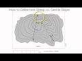 Topographic Maps and Slopes Quiz